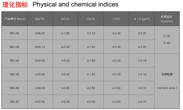 中档镁砂